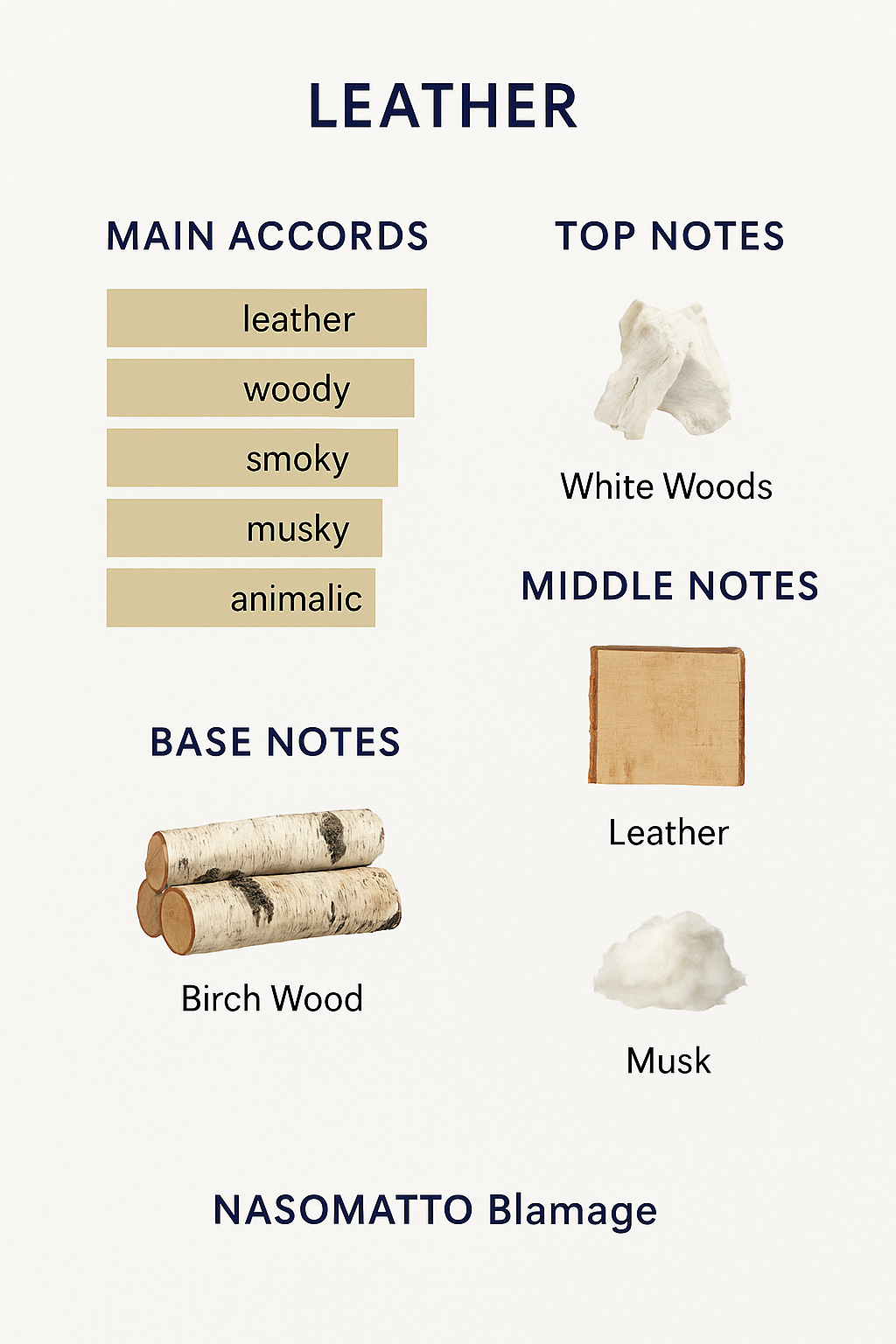 Nasomatto Plumage de Parfum 30ml