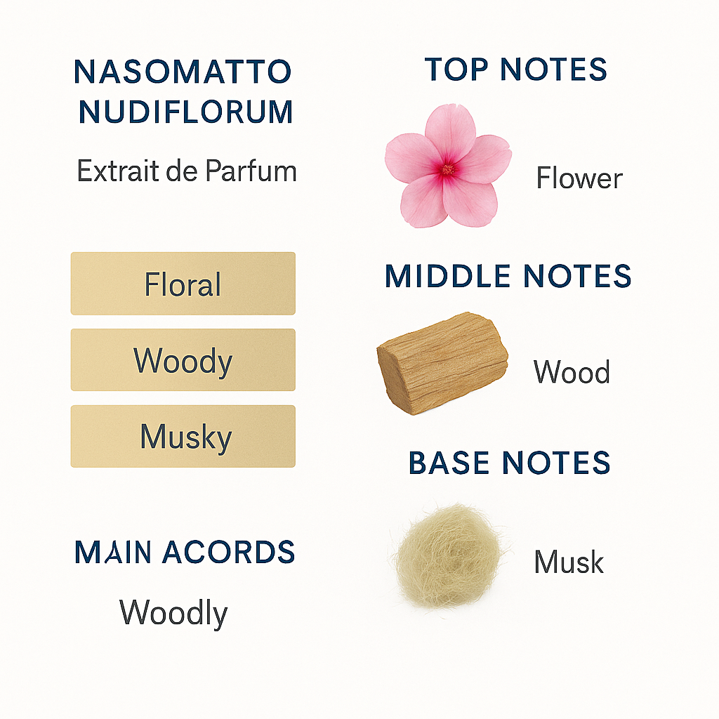 Nasomatto Nudeflorm Extrait Eau de Parfum 30ml (Tester)