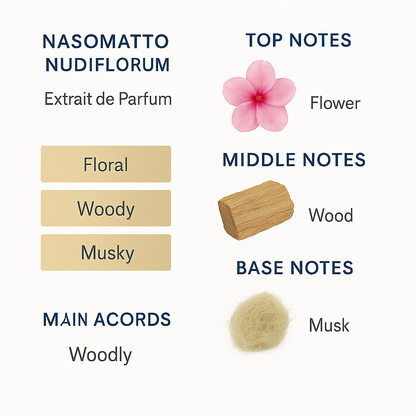 Nasomatto Nudeflorm Extrait Eau de Parfum 30ml (Tester)