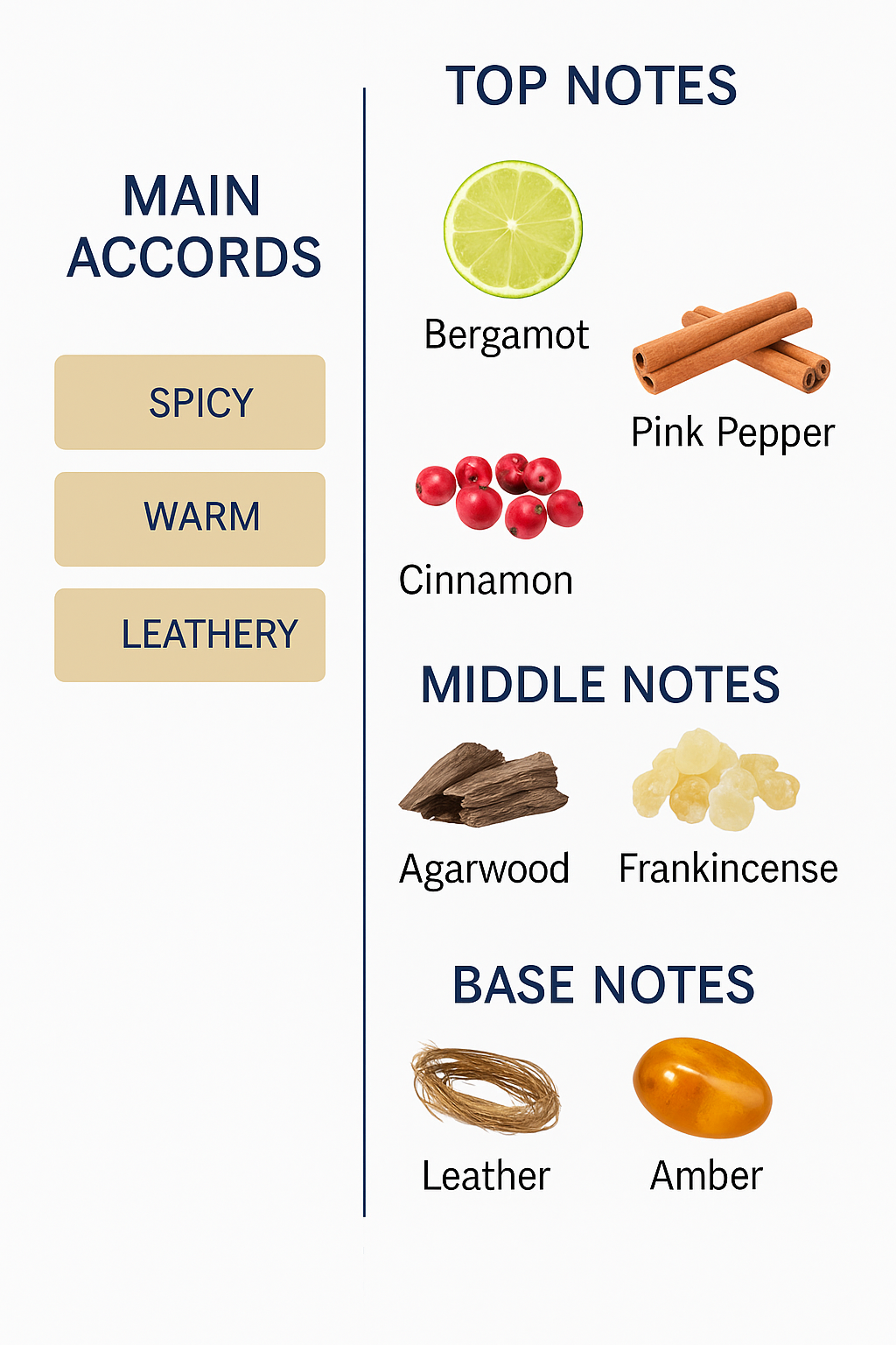 Guerlain Absolu Allegoria Oud Essential Eau de Parfum 125ml