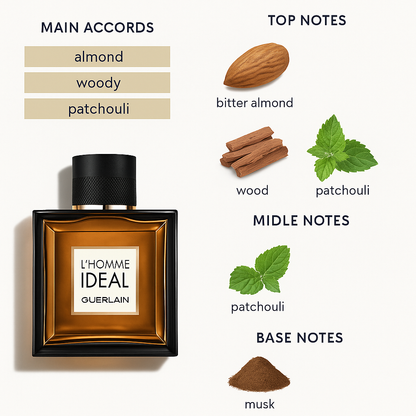 Guerlain L'Homme Adèle Parfum 100ml (Tester)