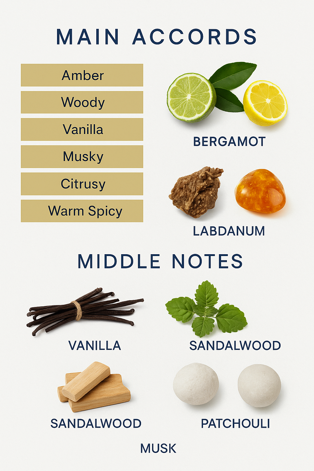 Chanel Le Lion D'Eau Eau de Parfum 75ml