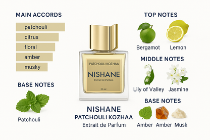 Tester Nishani Patchouli Kozhha Extrait Eau de Parfum 50ml for Unisex