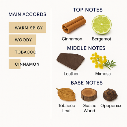 Burberry London Canvas Eau de Toilette for men 100ml