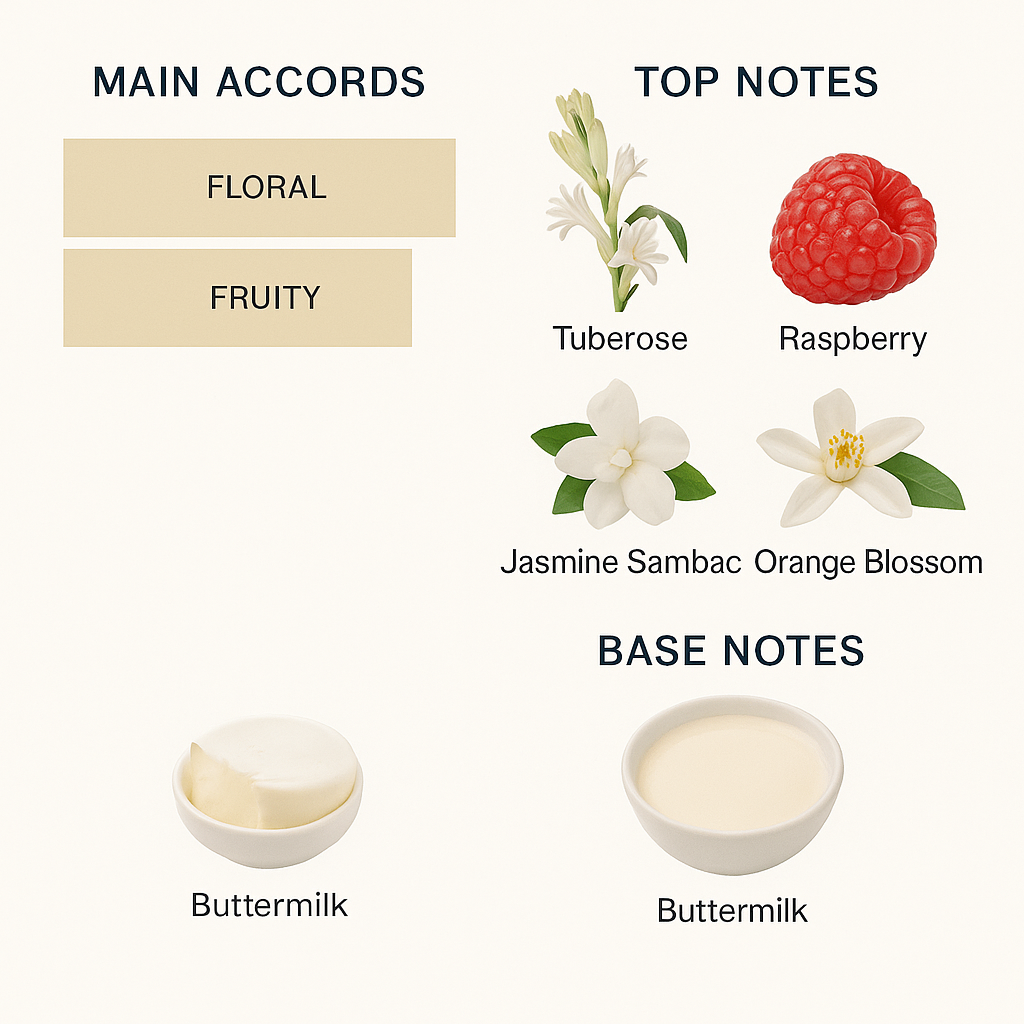 Jean Paul Gaultier So Scandal perfume! Eau de parfum for women 80 ml