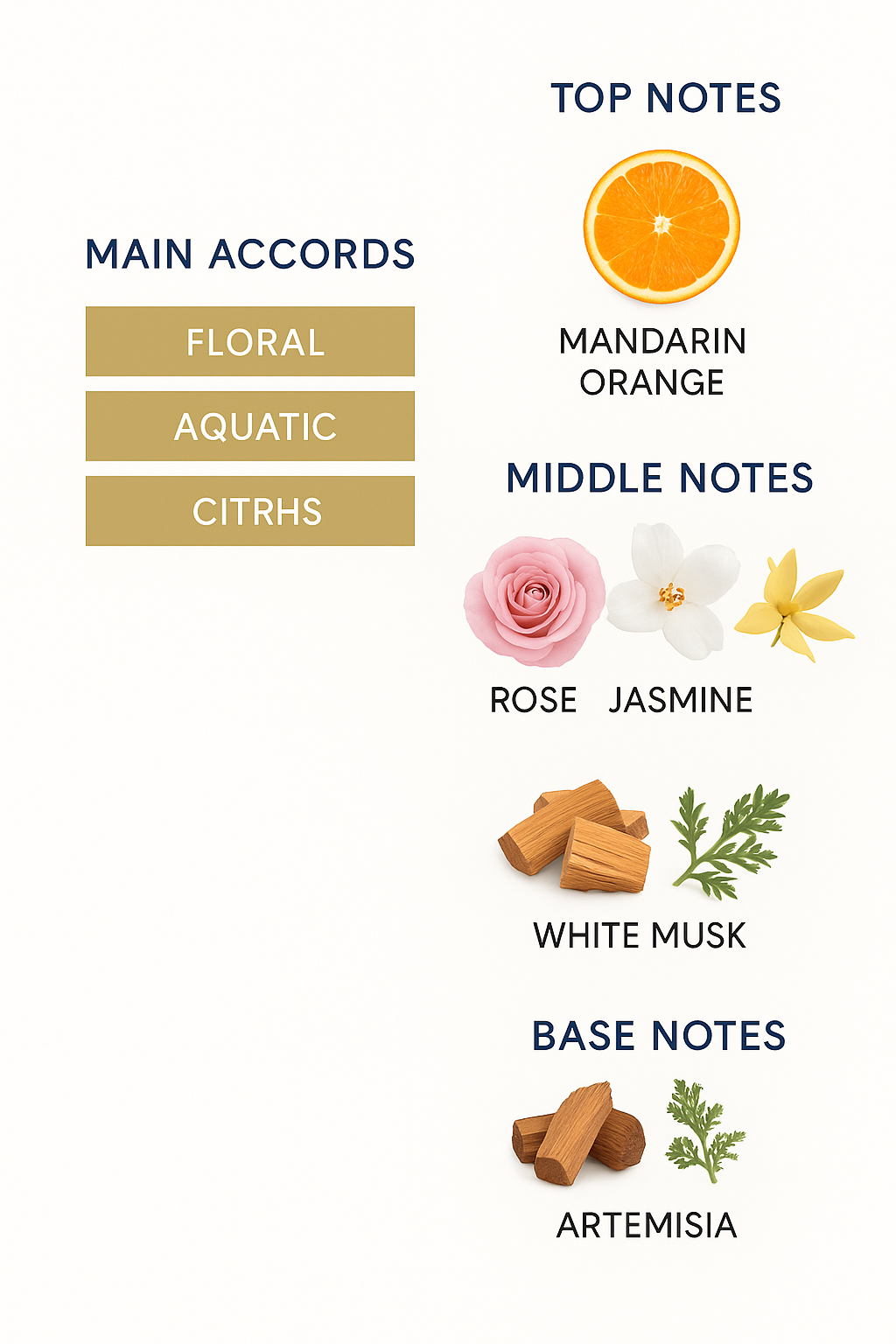 Chanel No. 5 L'Eau Eau de Toilette 100ml