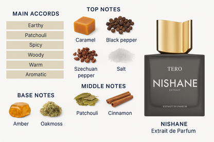 Nishani Tiro Extrait De Parfum 100ml