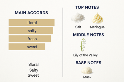 Jean Paul Gaultier Gaultier Divine Eau de Parfum 100ml