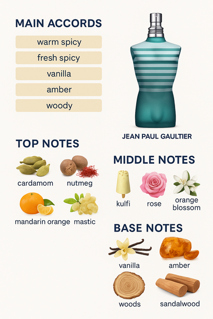 Jean Paul Gaultier Scandal Pour Homme Eau de Toilette 100ml