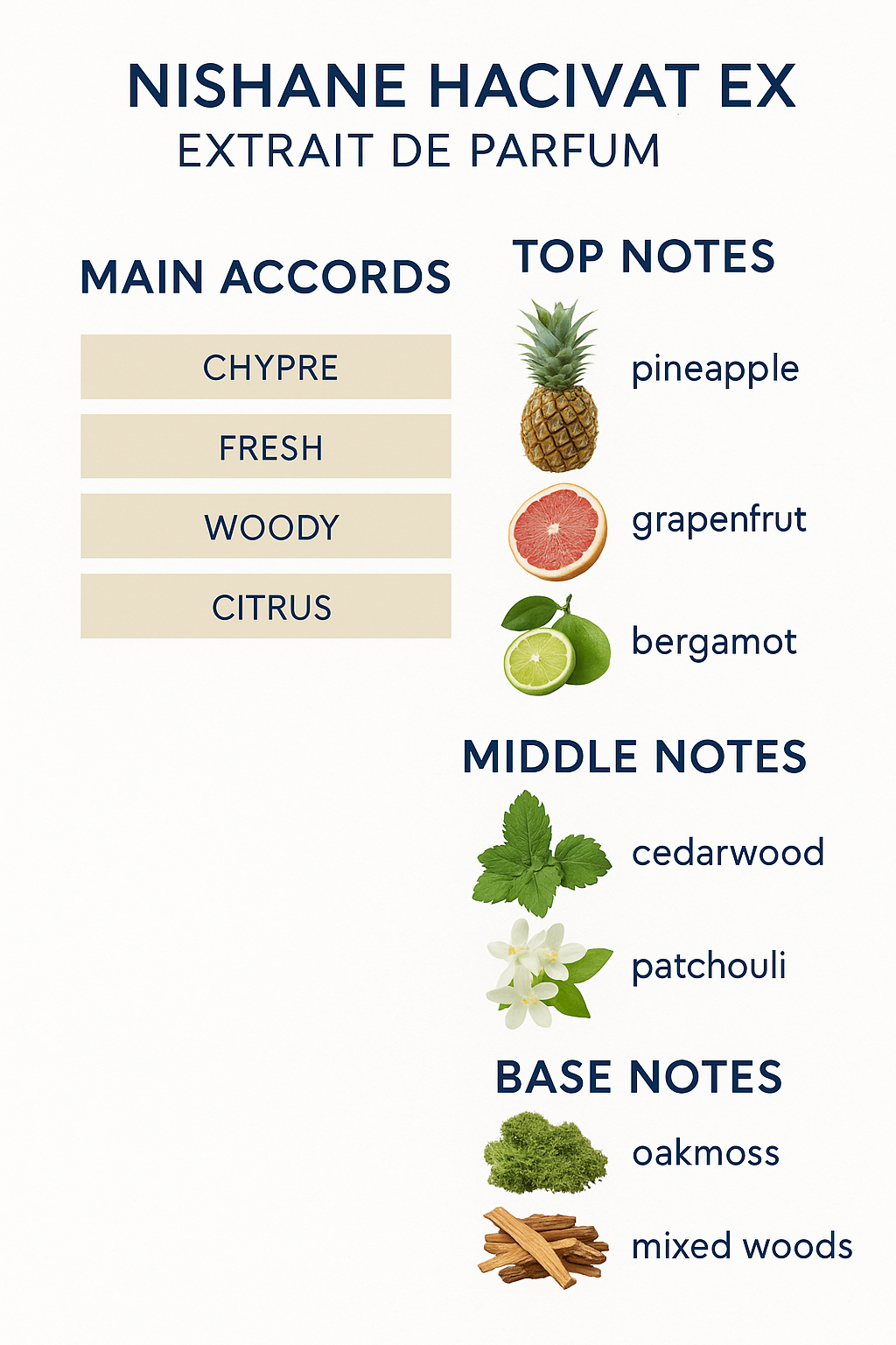 Nishane Hacivat Extrait De Parfum Tester