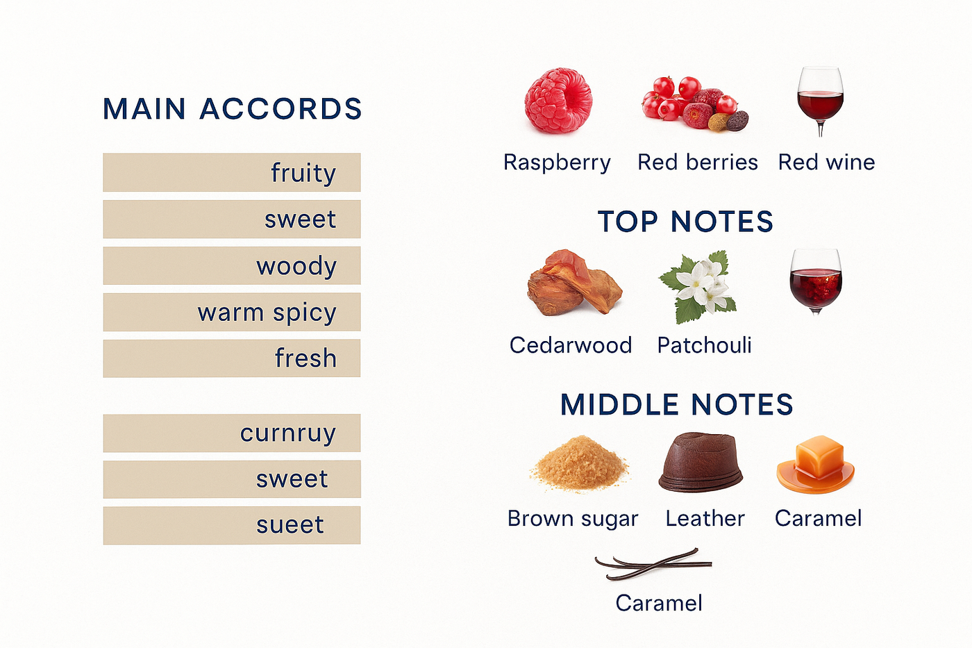 Red Wine Brown Sugar Eau de Parfum 50ml