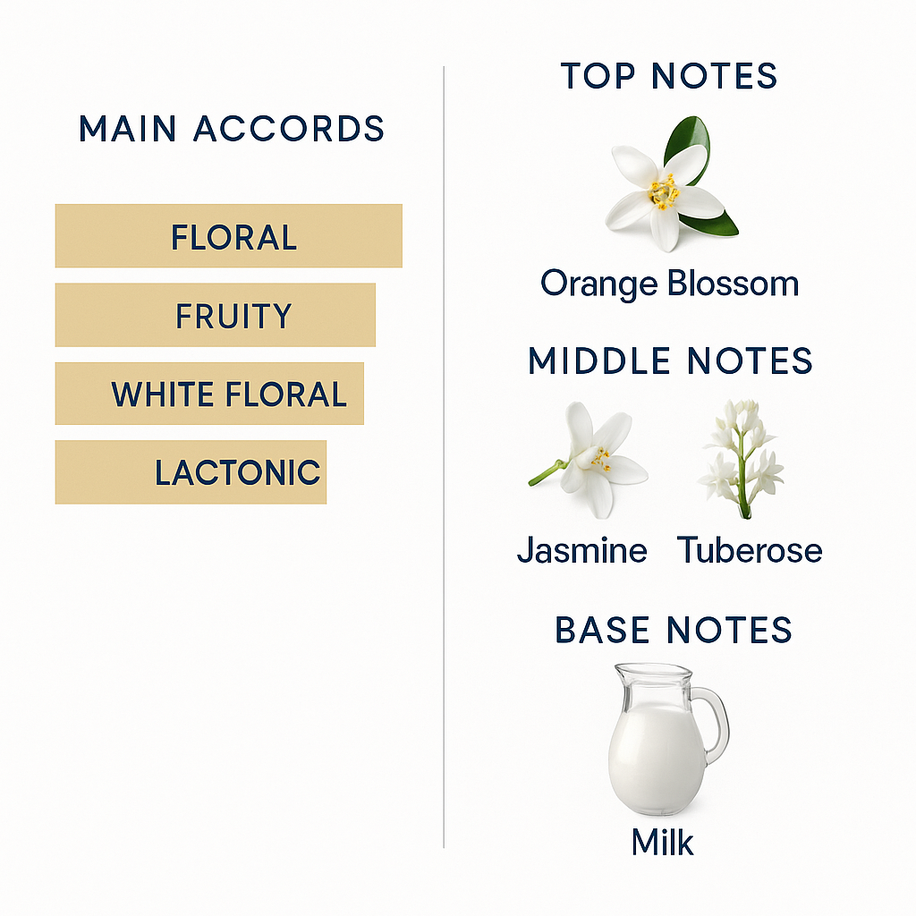 So Scandal by Jean Paul Gaultier for Women Eau de Parfum 80ml (Tester)