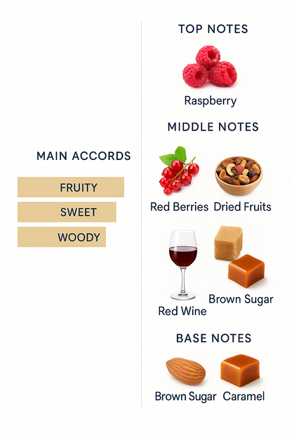 Red Wine Brown Sugar Bohoboko Eau de Parfum 50ml (Tester)