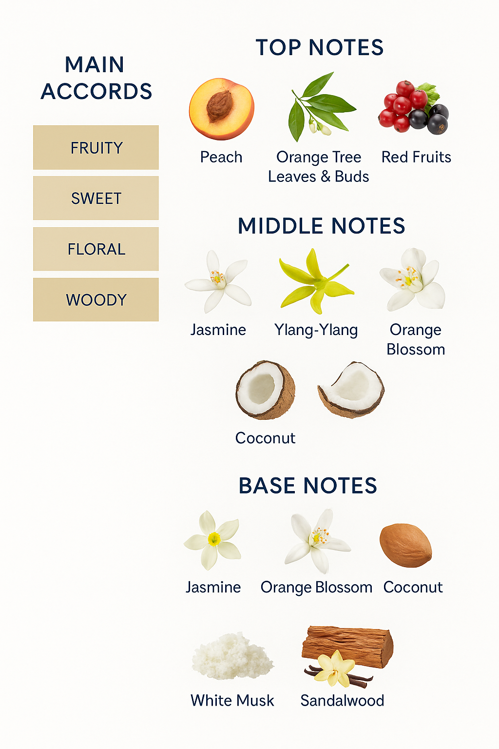 Chanel Gabrielle Essence Eau de Parfum for Women 100ml