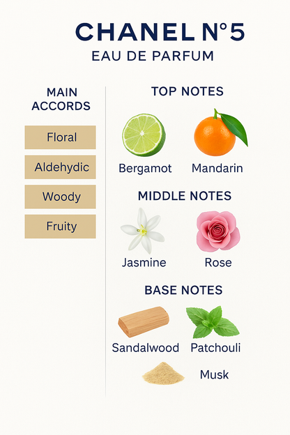 Chanel No. 5 Eau de Parfum for Women 100ml