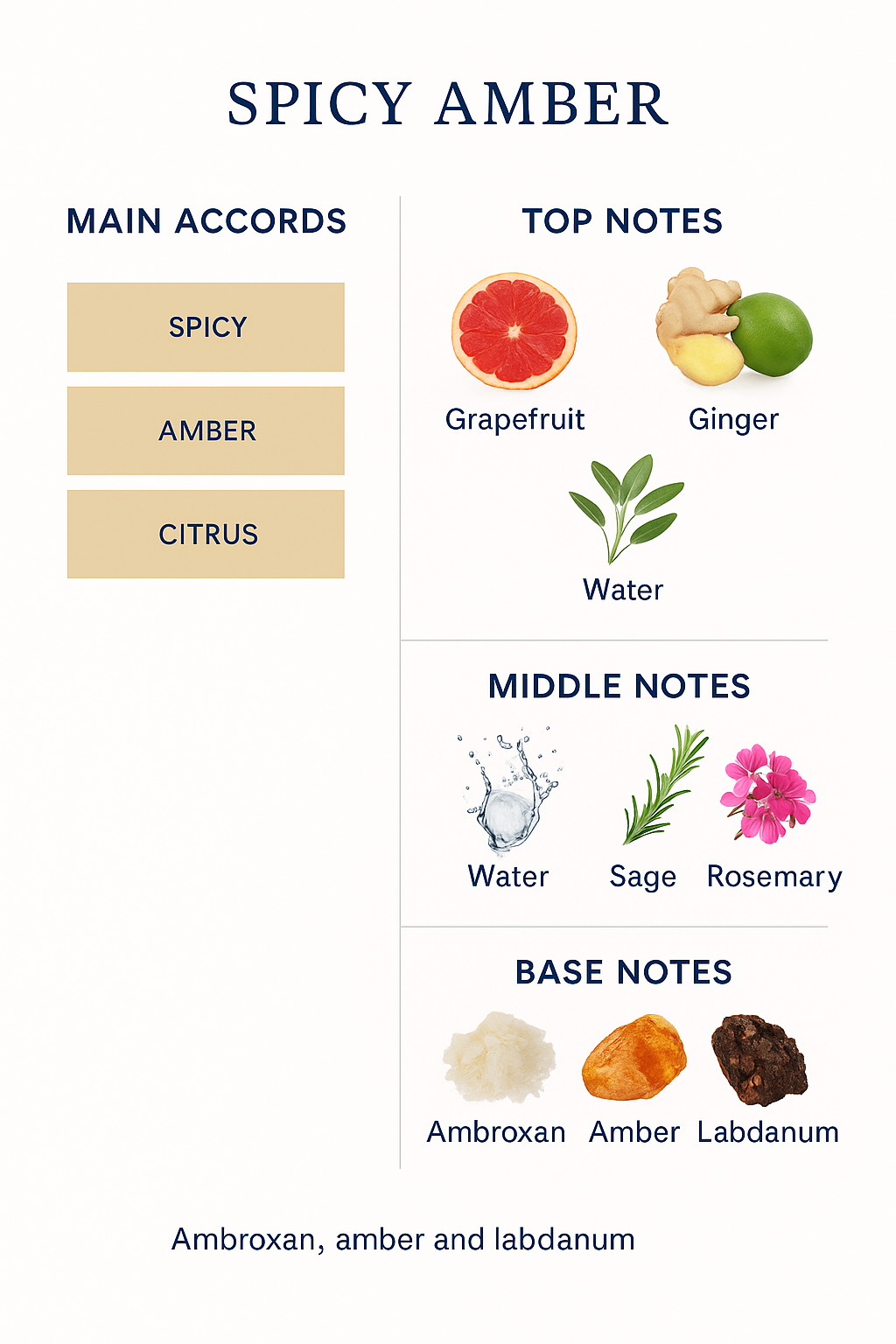 Louis Vuitton Limnest Eau de Parfum for Men 100ml