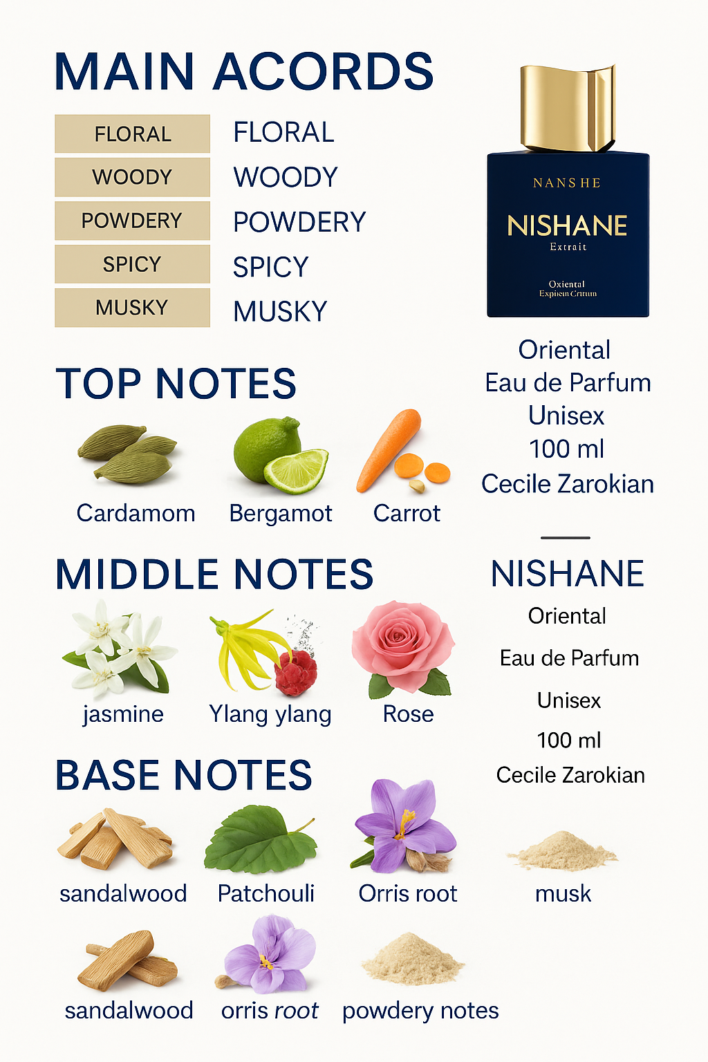 Nishane Nanchi Extrait Eau de Parfum 100ml