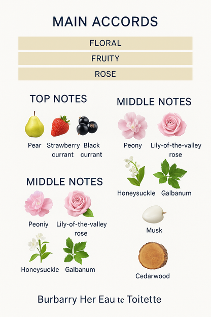 Burberry Her Eau de Toilette for Women 100ml