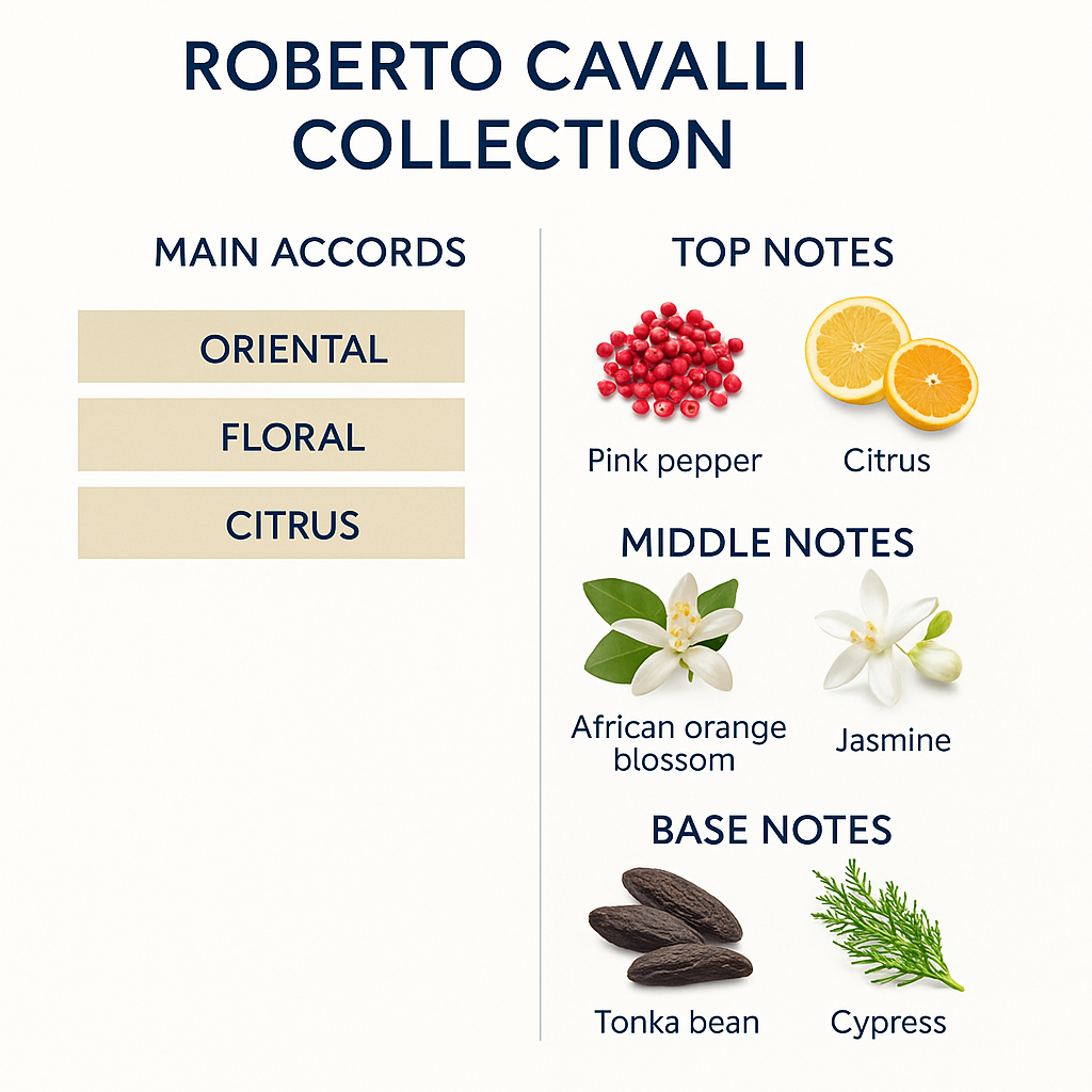Roberto Cavalli Eau de Parfum Collection