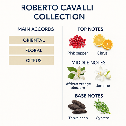 Roberto Cavalli Eau de Parfum Collection