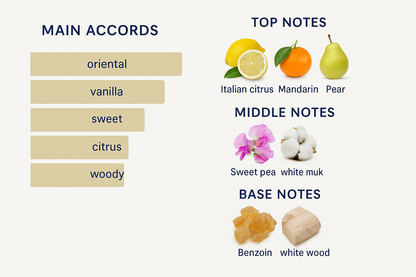 Prada Candy Leo Eau de Toilette 80ml