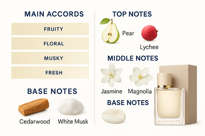 Burberry Hair Battles Limited Edition Eau de Parfum (Women) 88ml