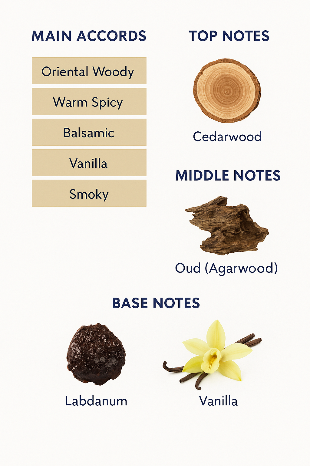 Roberto Cavalli Oud Al Qasr for Women Eau de Parfum 75ml (Tester)