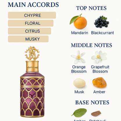 Roberto Cavalli Florence Eau de Parfum 75ml (Tester)