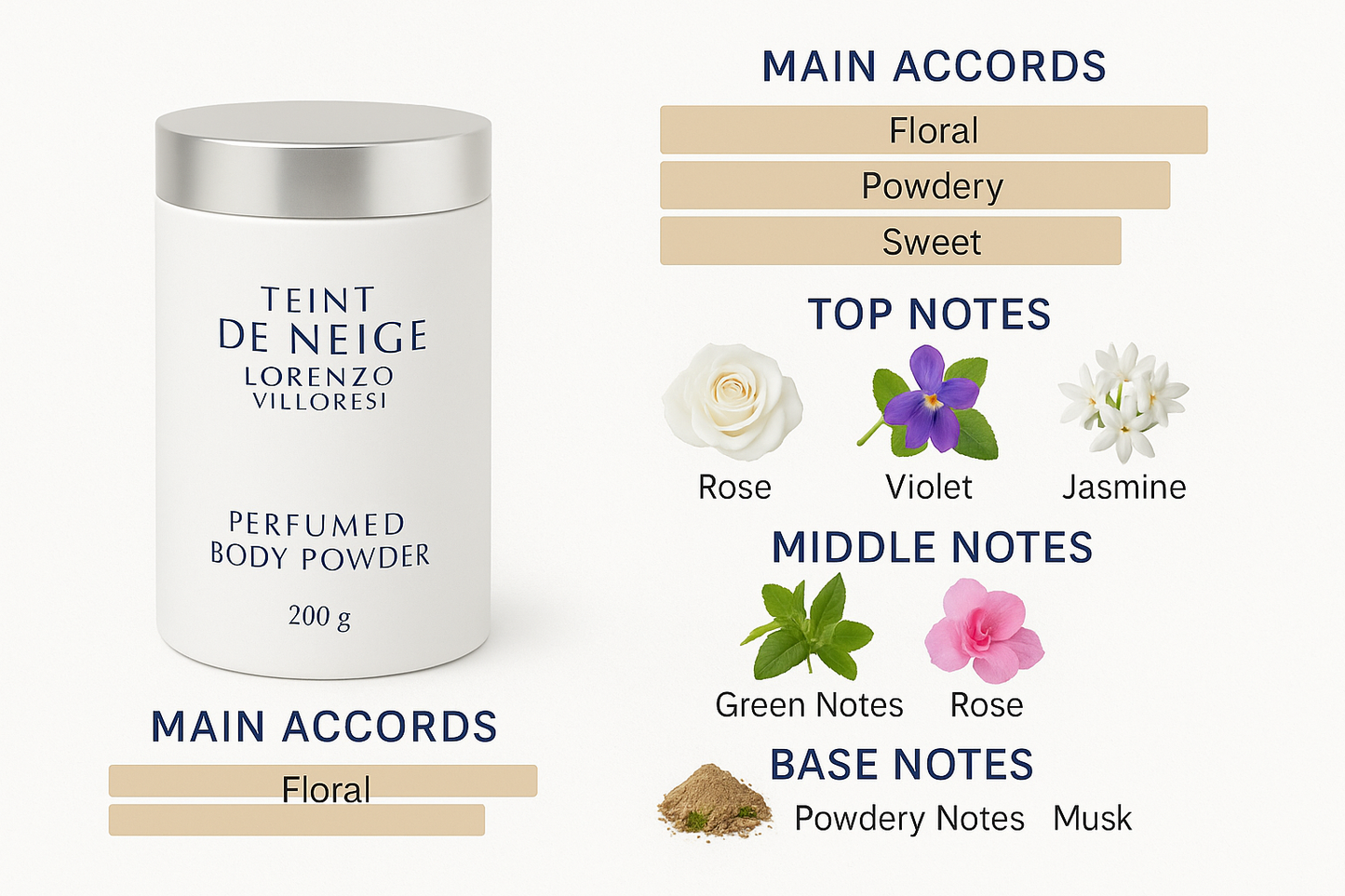 Lorenzo Villoresi Teint de Neige Perfumed Body Powder 200g