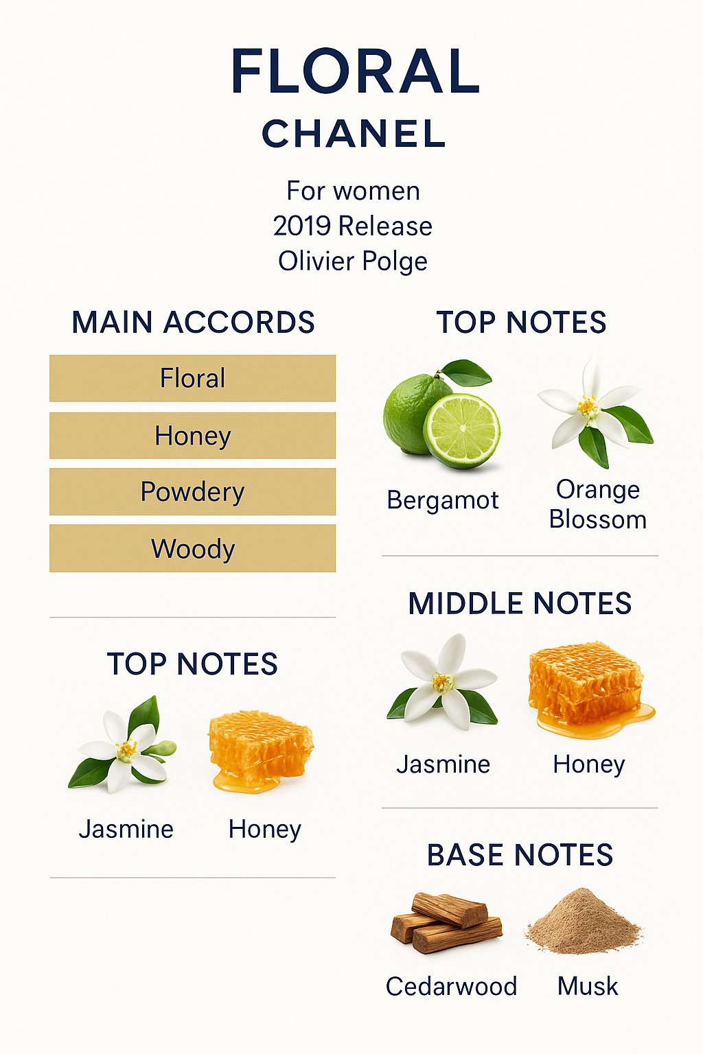 Chanel 1957 Eau de Parfum 200ml