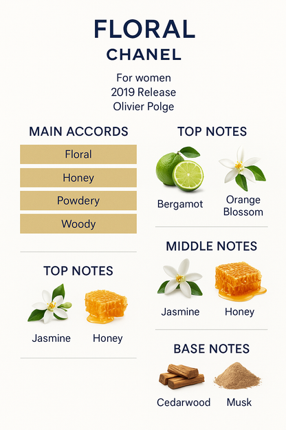 Chanel 1957 Eau de Parfum 200ml