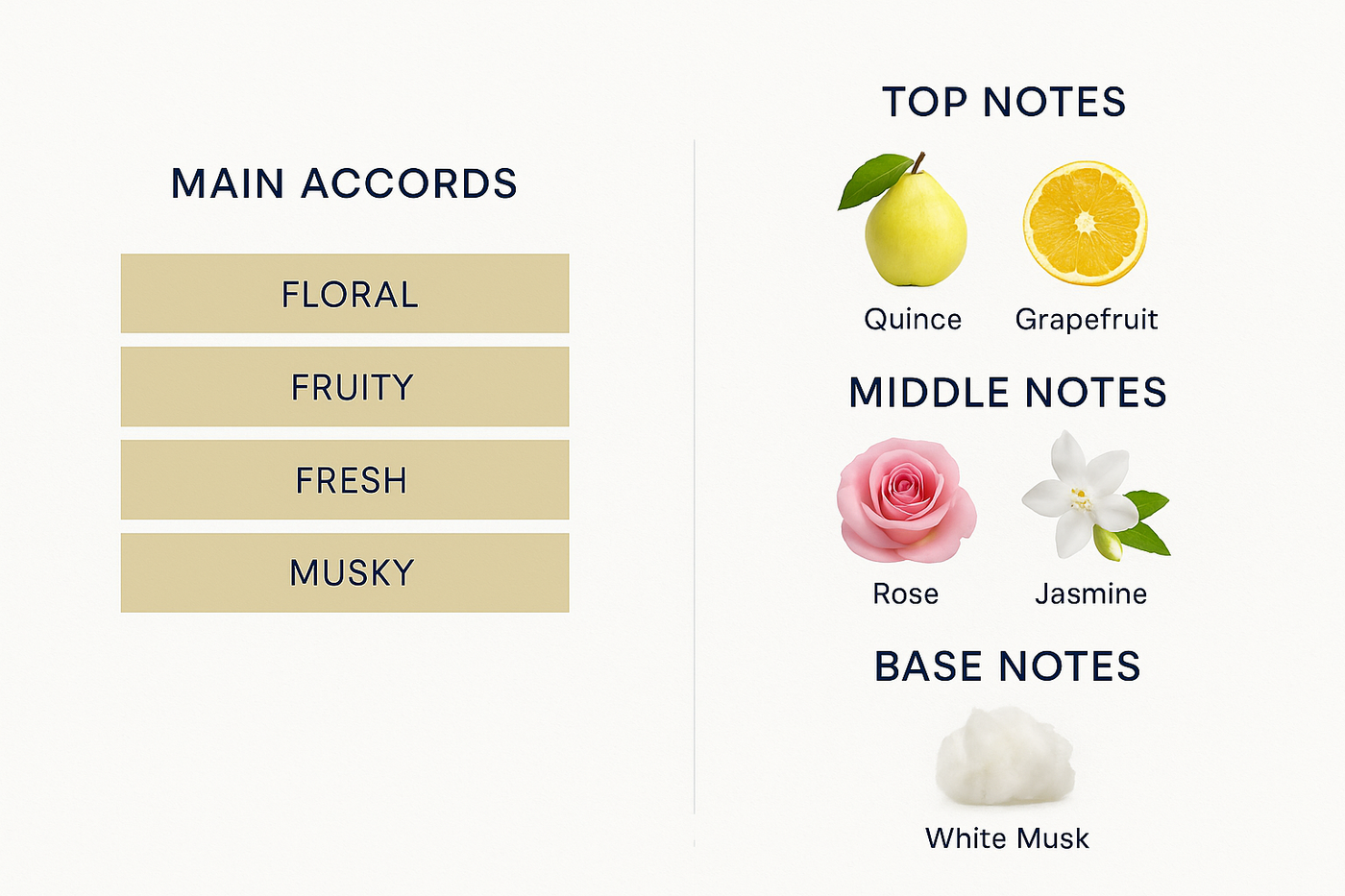 Chance Eau Tendre by Chanel Eau de Parfum 100ml Tester