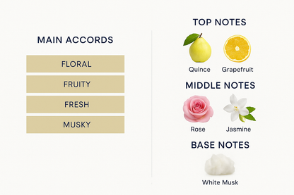 Chance Eau Tendre by Chanel Eau de Parfum 100ml Tester