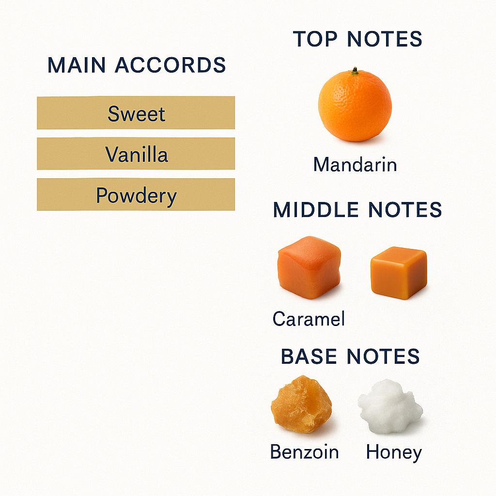 Prada Candy Eau de Parfum for Women 80ml