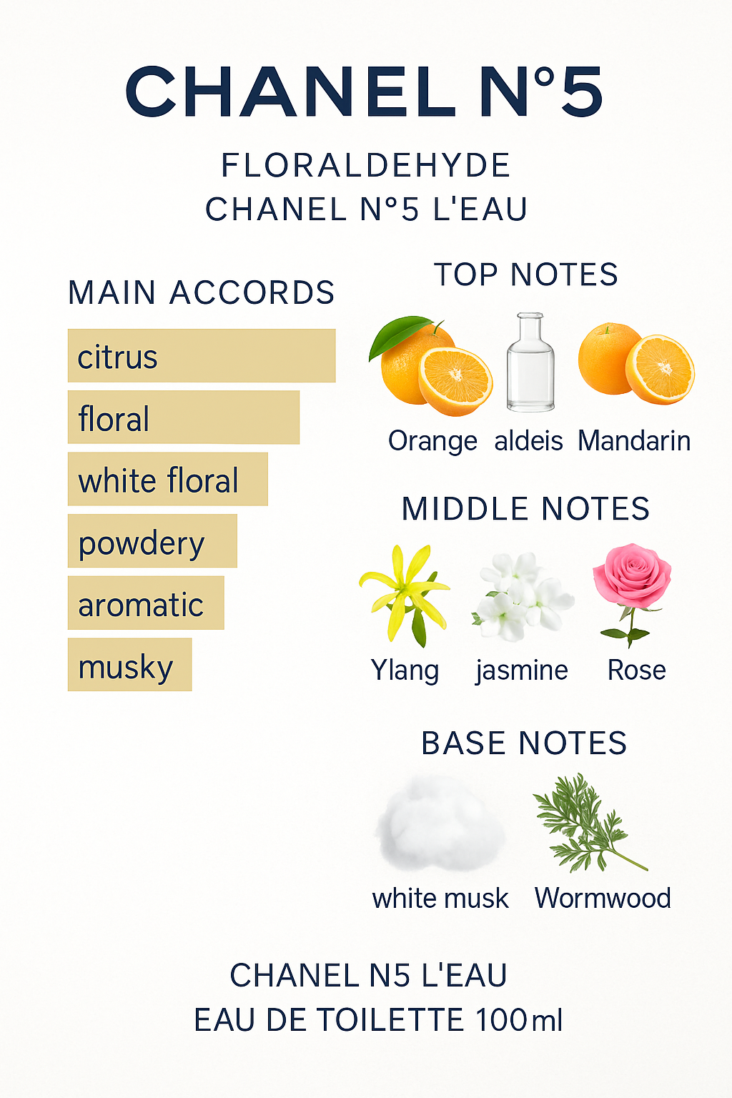 Chanel N°5 L'Eau Eau de Toilette 100ml