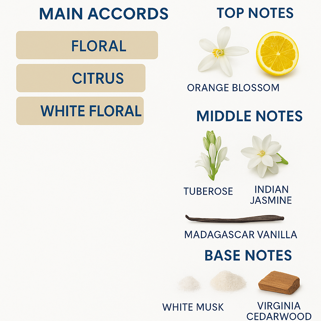 Armani My Way Eau de Parfum for Women 90ml