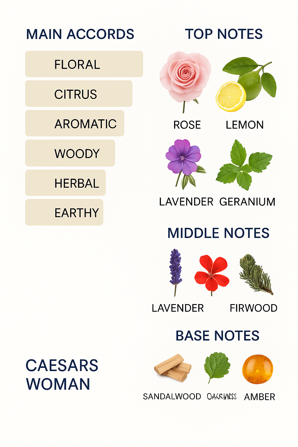 Cesar Perfume by Old Cesar 100ml