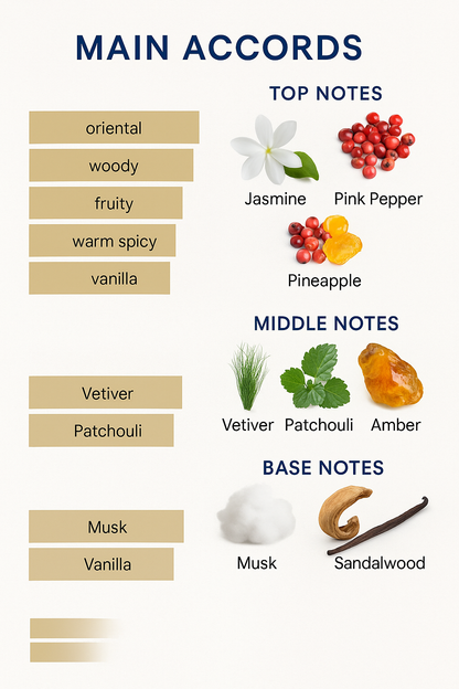 Tester Accento by Sospiro Eau de Parfum 100ml