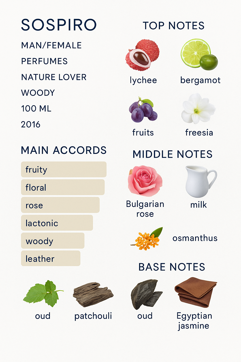 Sospiro Soprano Eau de Parfum 100 ml (Tester)