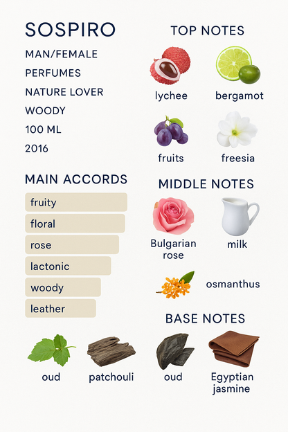 Sospiro Soprano Eau de Parfum 100 ml (Tester)