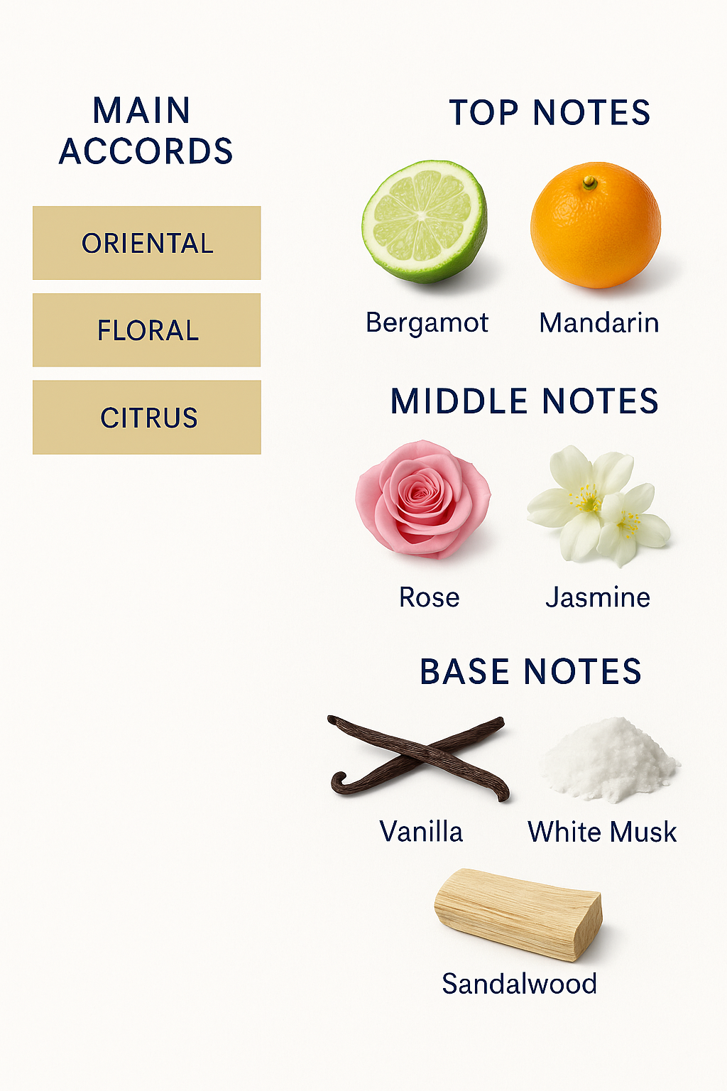 Elena Milano Eau de Parfum 100ml