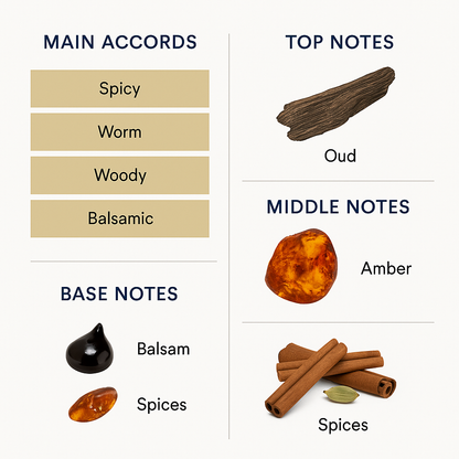 Serge Lutens Toison d'Or Ambre Sultan Hair Mist 50ml