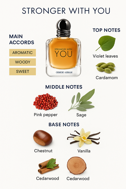 Stronger With You Armani Eau de Toilette for men 100ml