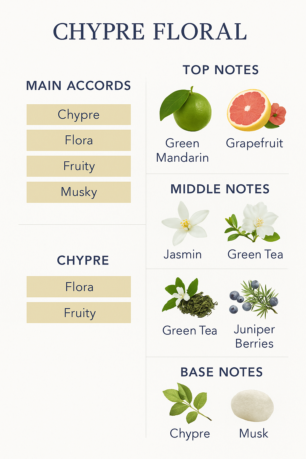 Sisley Eau de Soir Eau de Parfum 100ml