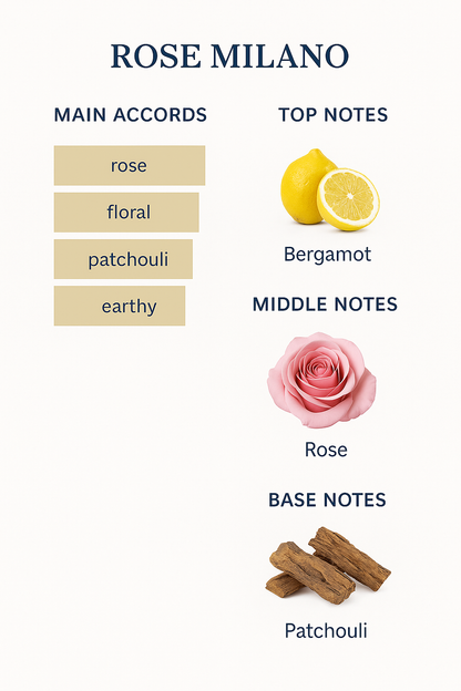 Armani Prive Rose Milano Eau de Toilette for Unisex 100ml