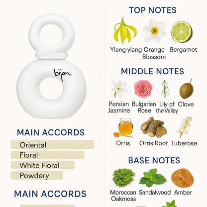 Bijan White for Women Eau de Toilette 75ml