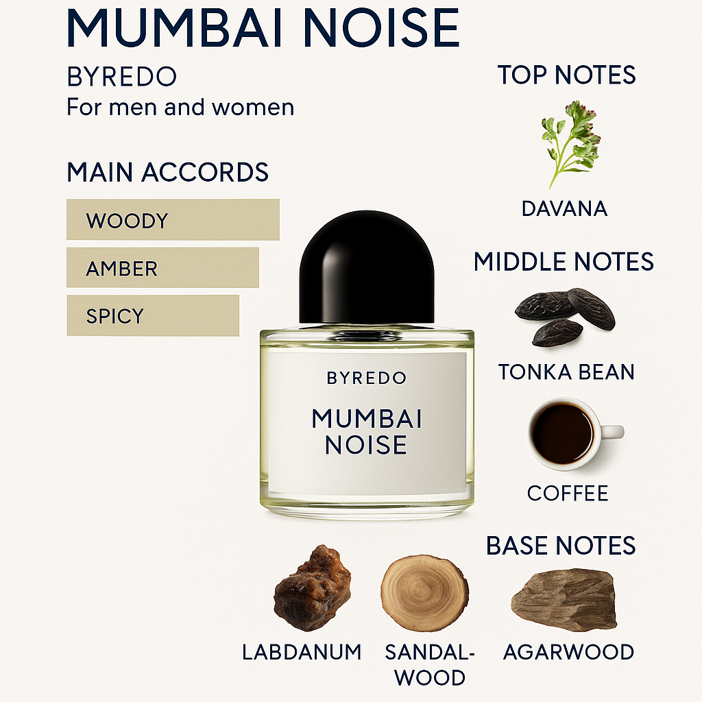 New Byredo Mumbai Noise Eau de Parfum 100ml