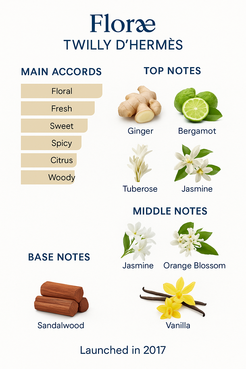 Hermes Twilly D'Hermes Eau de Parfum for Women 85ml