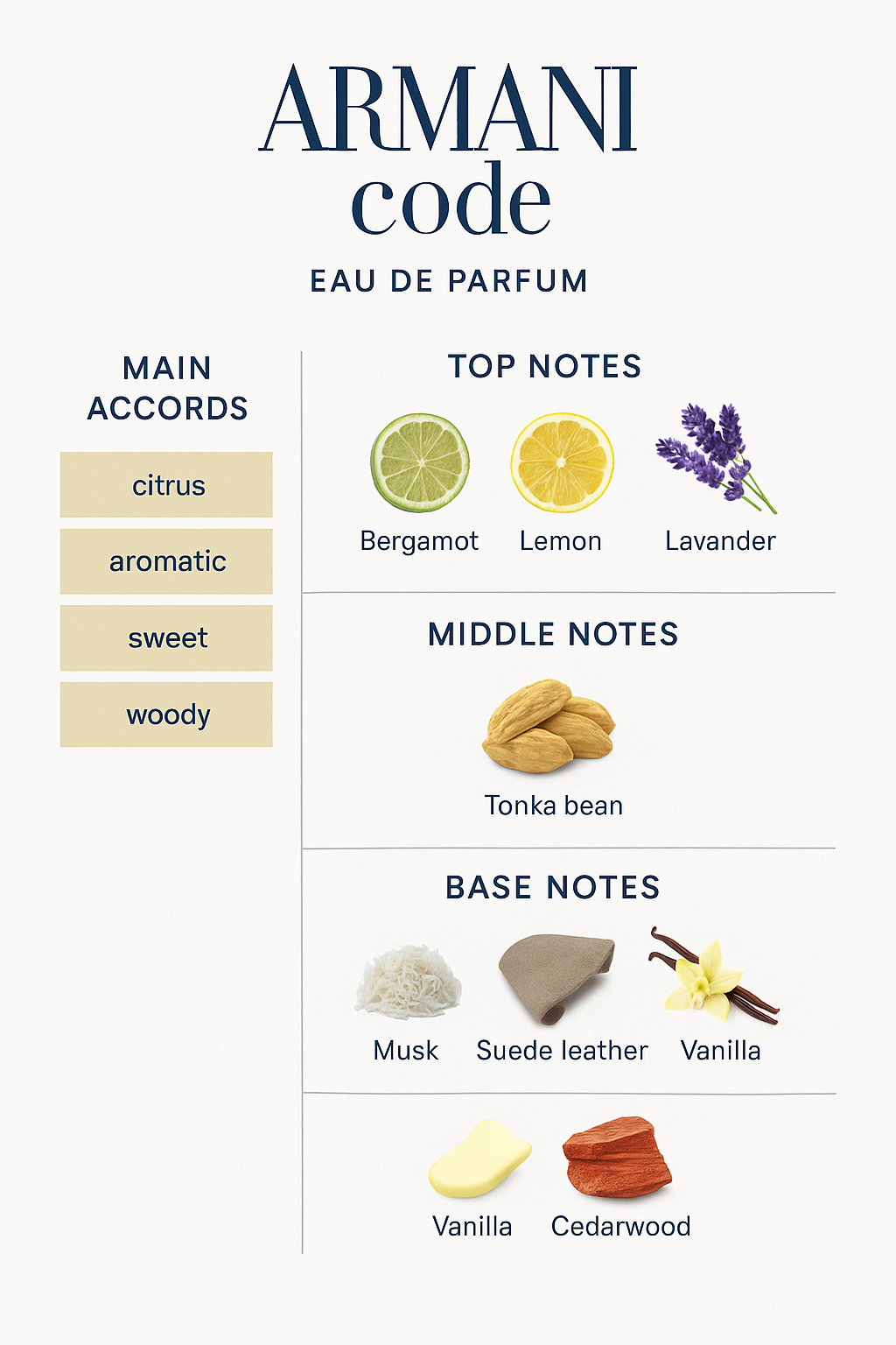 Armani Code Pour Homme Eau de Parfum 110ml.