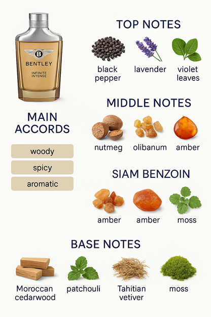 Bentley Infinite Intense Eau de Parfum for Men 100ml
